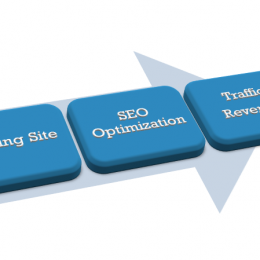 flow chart of seo optimization process