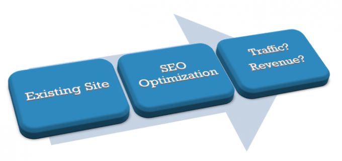 flow chart of seo optimization process