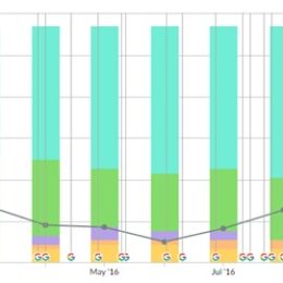 improve google rankings amidst change