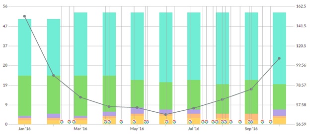 improve google rankings amidst change