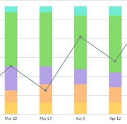 website refresh graph