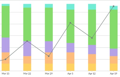 website refresh graph