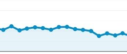 firing colorado seo firm results